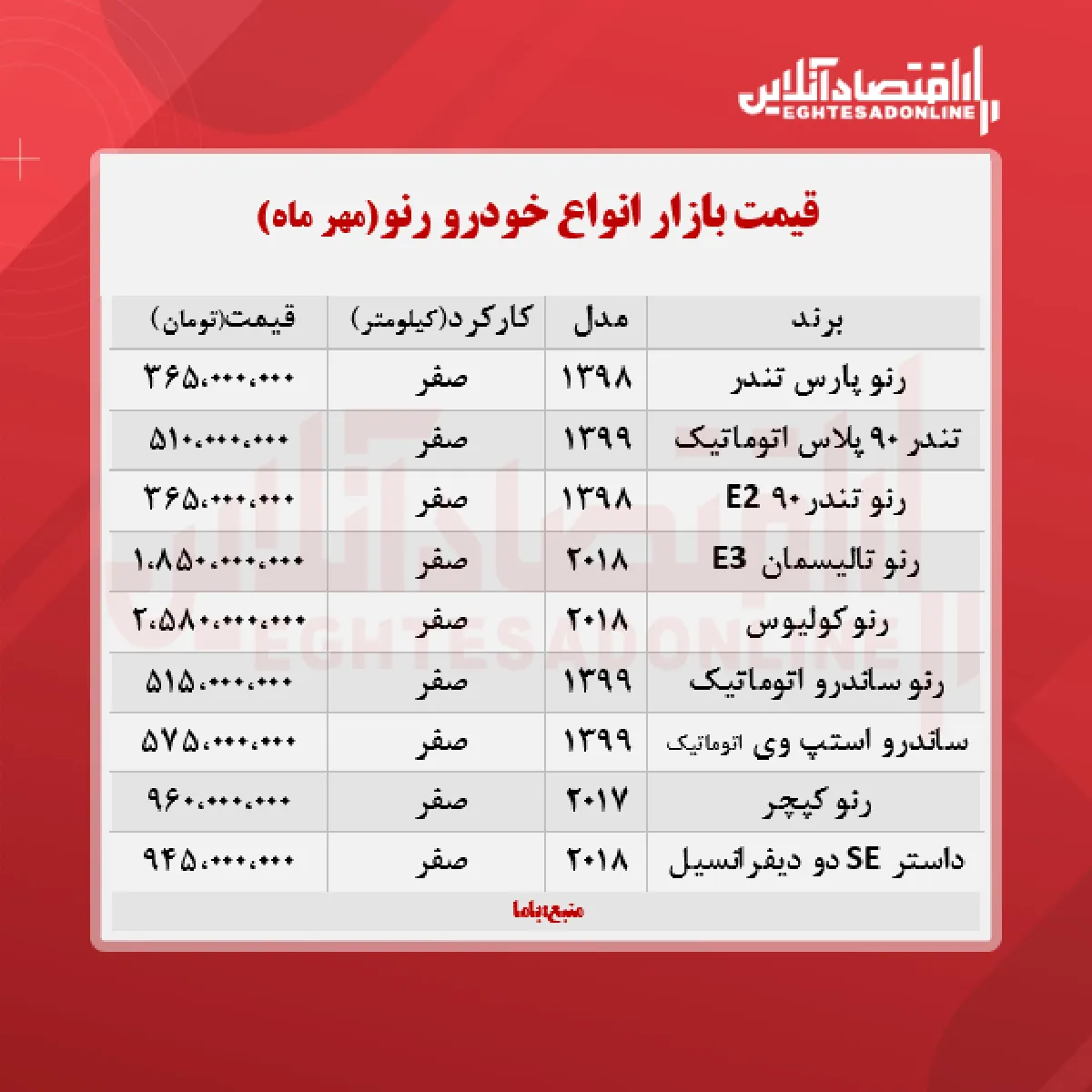 قیمت جدید انواع رنو + جدول