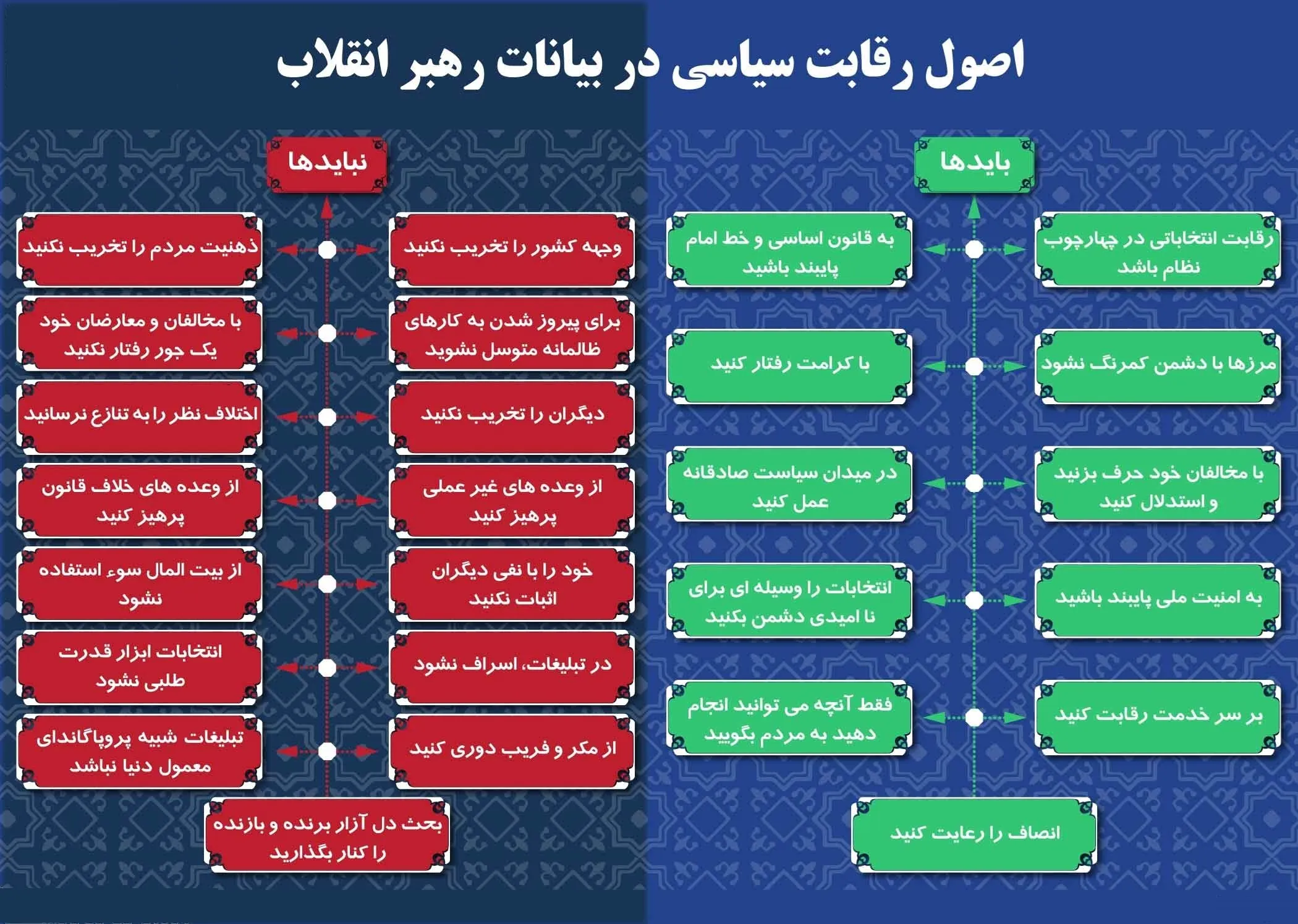 اصول رقابت‌های سیاسی در بیانات رهبر انقلاب +اینفوگرافیک
