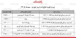 قیمت جدید انواع لنت ترمز خودرو ۲۸ مهر ۱۴۰۵ / لنت ترمز سمند، دنا، پژو ۲۰۶، پژو ۴۰۵، پراید و...چند شد؟ + جدول