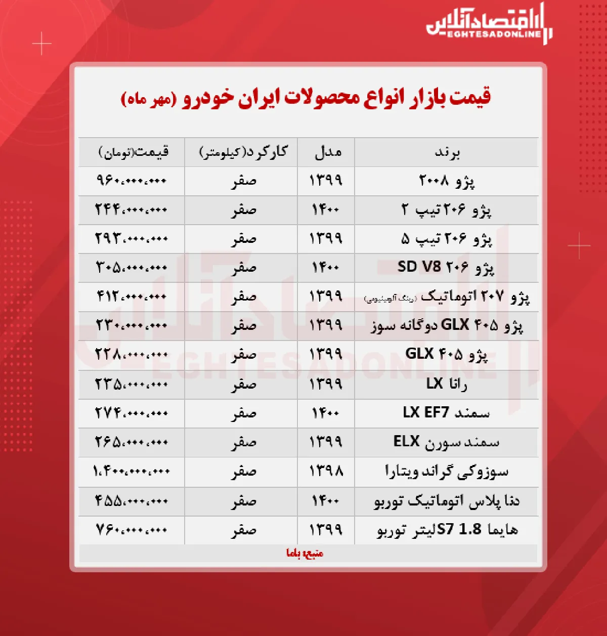 قیمت محصولات ایران خودرو امروز ۱۴۰۰/۷/۸