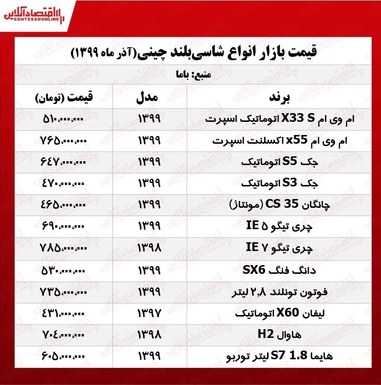قیمت جدید خودروهای شاسی‌بلند چینی +جدول