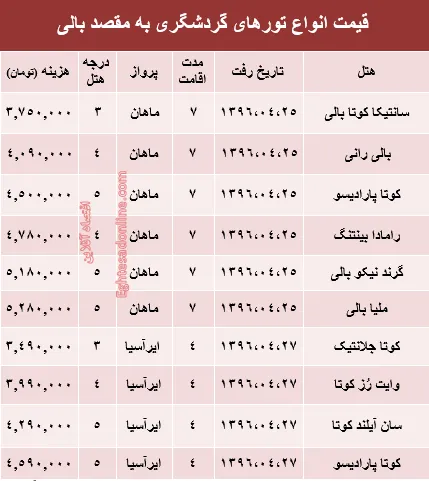 هزینه سفر به بالی در تیر ماه۹۶ +جدول