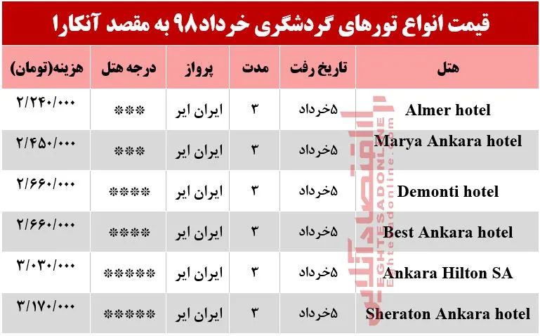 سفر 3روزه به آنکارا چقدر آب می‌خورد؟