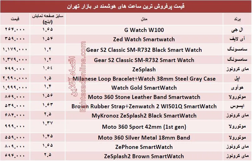 پرفروش‌ترین ساعتهای هوشمند چند؟ +قیمت