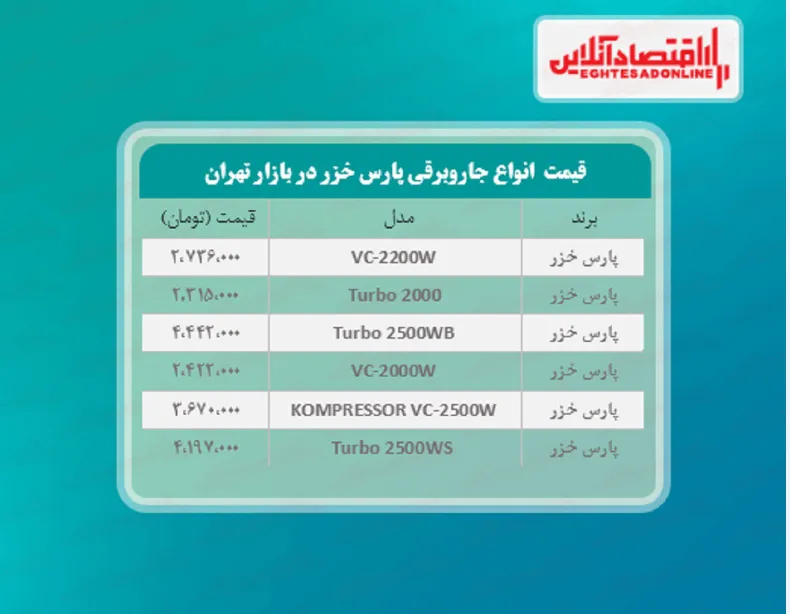 قیمت جدید جاروبرقی پارس خزر +جدول