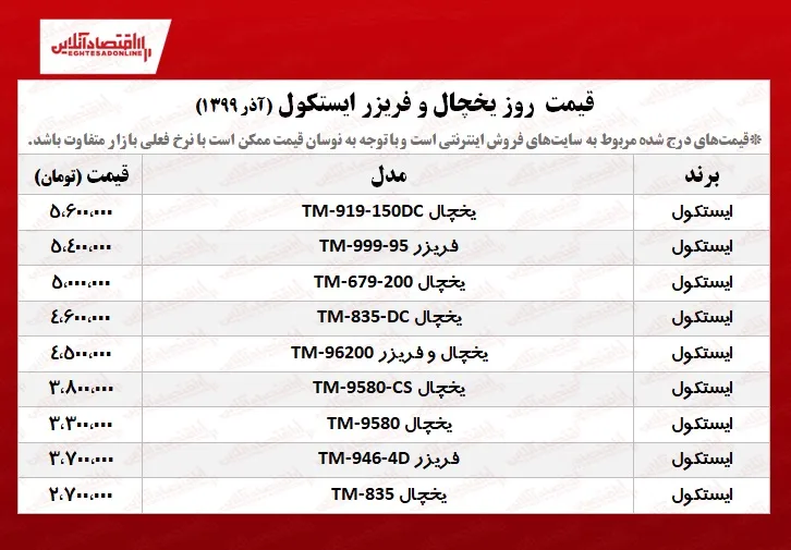 یخچال و فریزر ایستکول چند؟ +جدول