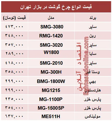 مظنه پرفروش‌ترین انواع چرخ گوشت در بازار؟ +جدول