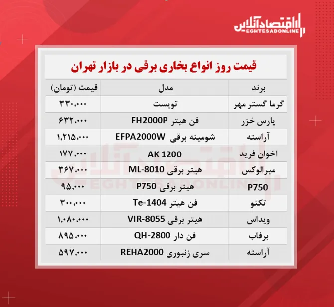 انواع بخاری برقی چند؟ (۱۴۰۰/۷/۱۷)