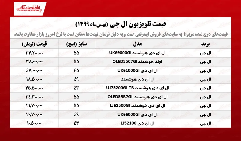 تلویزیون‌ ال جی چند؟  /۲۲بهمن‌ماه