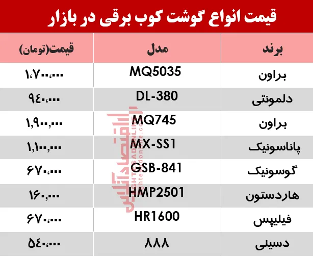 پرفروش‌ترین انواع گوشت‌کوب برقی در بازار؟ +جدول