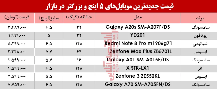 قیمت موبایل‌های ۵اینچ و بالاتر در بازار؟ +جدول