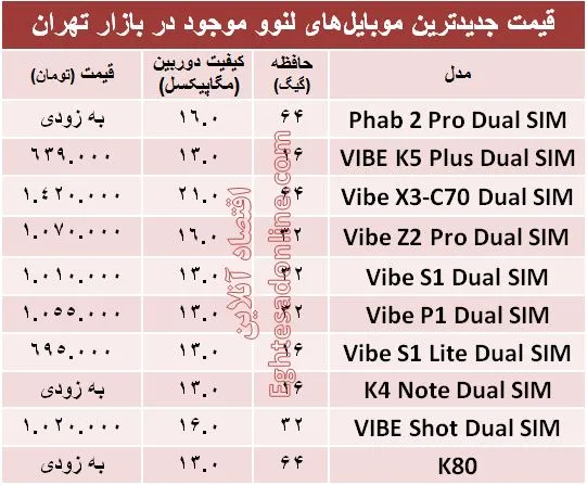 جدیدترین موبایل‌های لنوو  کدامند؟ +قیمت