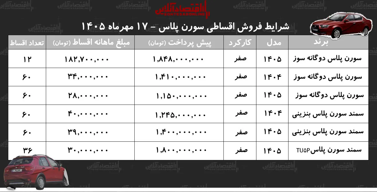 سمند سورن