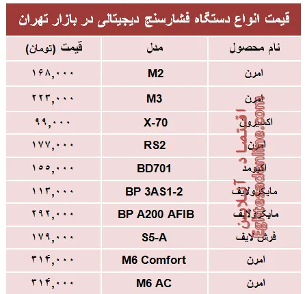 قیمت پرفروش‌ترین انواع  فشار سنج؟ +جدول
