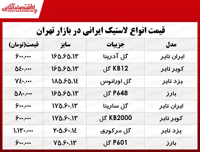 نرخ انواع لاستیک ایرانی خودرو در بازار؟ +جدول