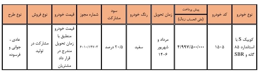 شرایط ثبت نام پیش فروش سایپا مرداد ۱۴۰۵/ فقط با ۴۹۹ میلیون تومان خودرو بخرید + لینک شرایط ثبت نام پیش فروش سایپا مرداد ۱۴۰۵/ فقط با ۴۹۹ میلیون تومان خودرو بخرید + لینک