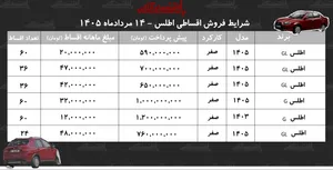 شرایط جدید فروش اقساطی اطلس در بازار/ با اقساط ۶۰ ماهه اطلس بخرید+ جدول مردادماه ۱۴۰۵