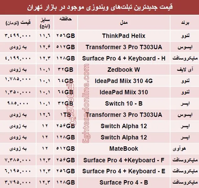جدیدترین  تبلت های ویندوزی کدامند؟ + قیمت