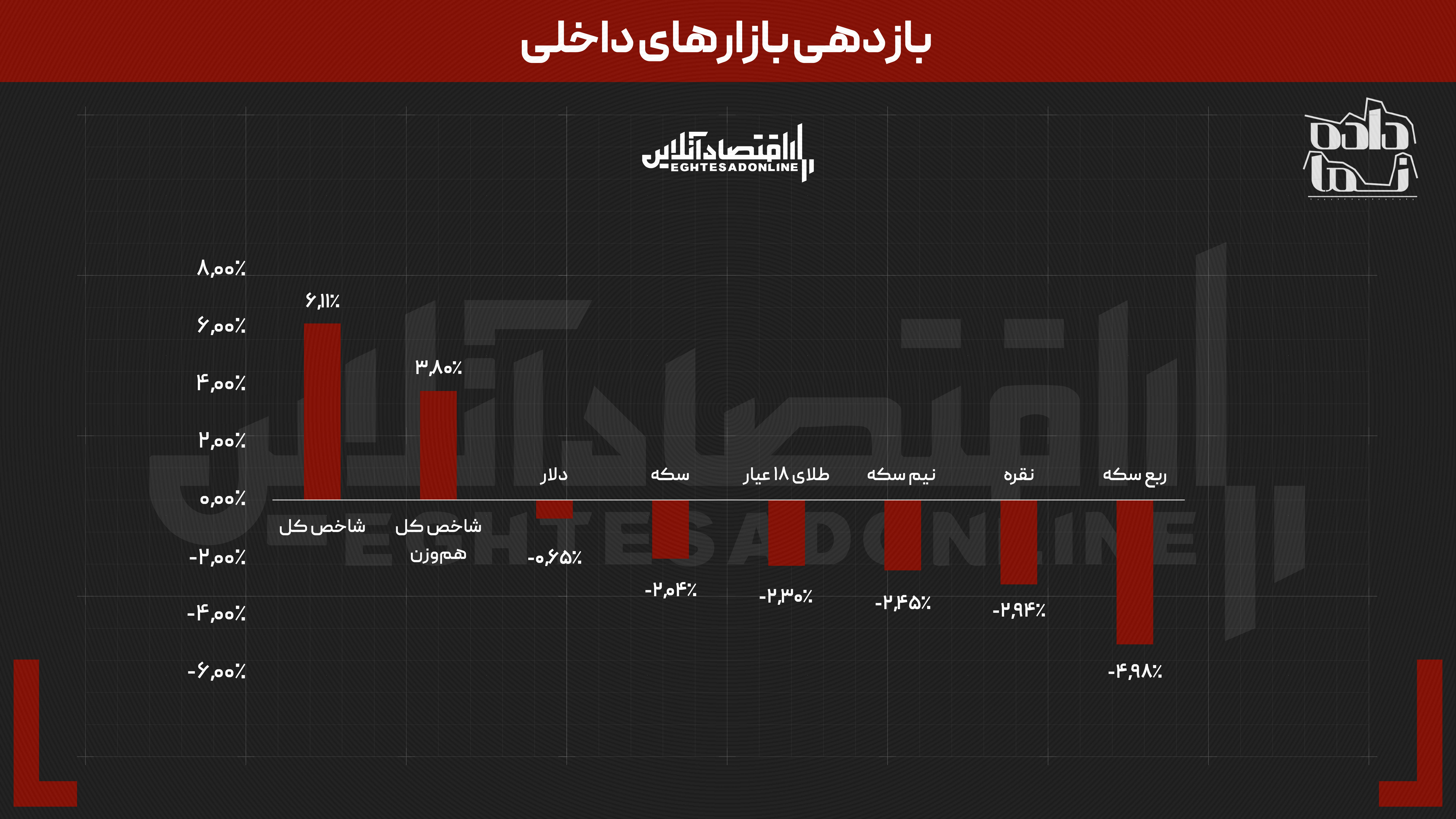 ریپل و سولانا معاملهگران را نقره داغ کردند | بازدهی بازارها در هفتهای که گذشت چطور بود؟ ریپل و سولانا معاملهگران را نقره داغ کردند | بازدهی بازارها در هفتهای که گذشت چطور بود؟