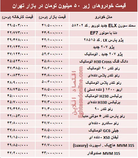با ۵۰ میلیون‌ چه خودرویی می‌توان خرید؟ +جدول