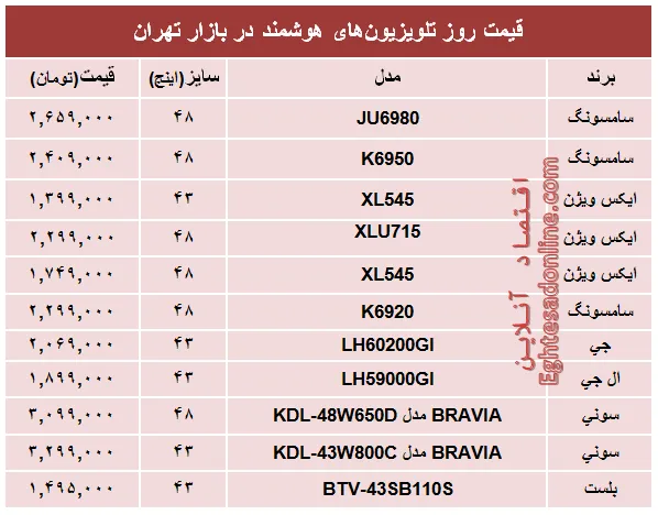 قیمت‌ پرفروش‌ترین‌ تلویزیون‌ها‌ی هوشمند؟ +جدول