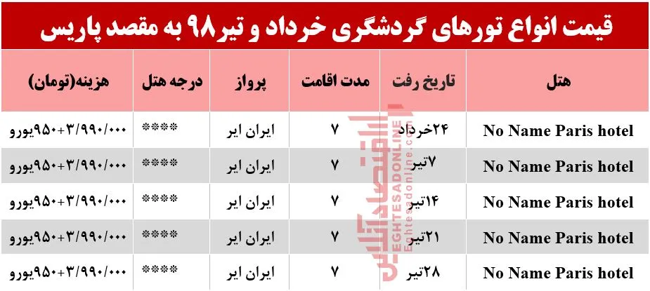 سفر به پاریس چقدر آب می‌خورد؟