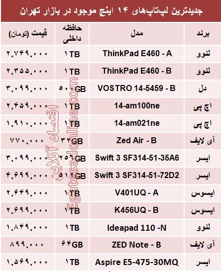 قیمت  لپ‌تاپ‌های ۱۴ اینچ چند؟  +مشخصات