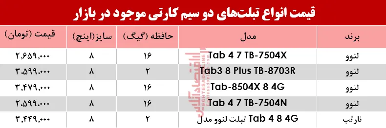 مظنه انواع تبلت‌های دو سیمکارت در بازار؟ +جدول