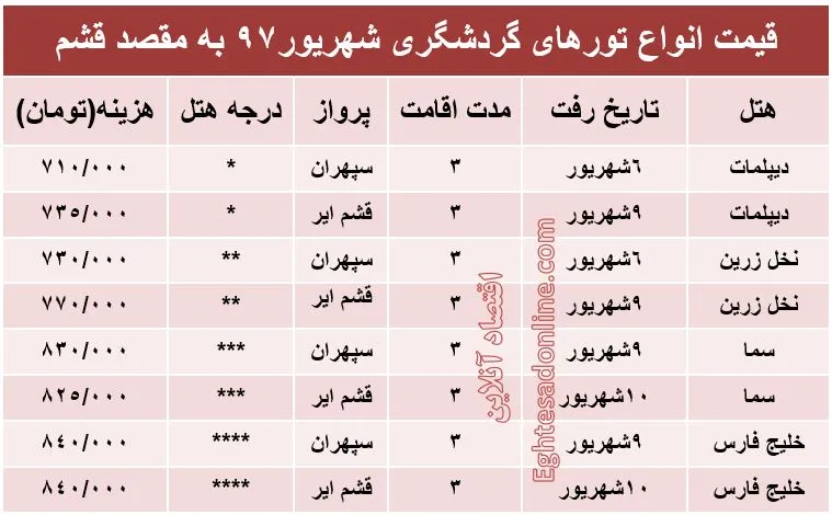 هزینه سفر به قشم در شهریورماه۹۷ +جدول