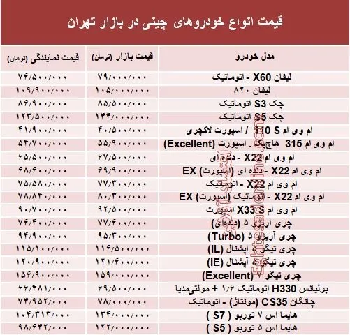 خودروهای چینی در بازار تهران چند؟ + جدول