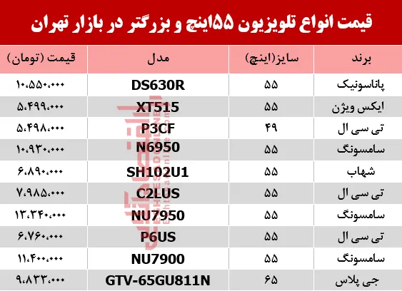 مظنه انواع تلویزیون‌ 55اینچ و بزرگ‌تر دربازار؟ +جدول