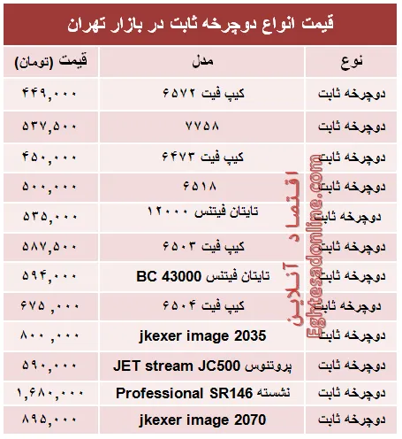 قیمت انواع دوچرخه ثابت در بازار +جدول