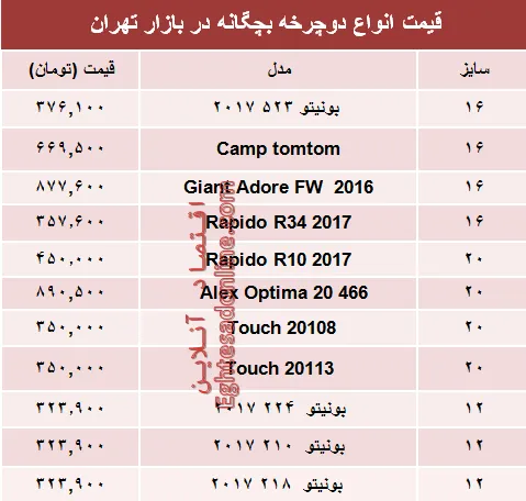 قیمت انواع دوچرخه بچگانه در بازار تهران؟ +جدول