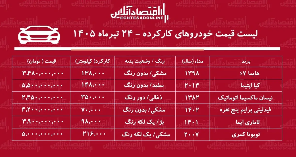 لیست قیمت خودروهای کارکرده/ ماکسیما، فیدلیتی، تویوتا، لاماری، اپتیما و هایما در بازار چند؟+ جدول تیرماه ۱۴۰۵