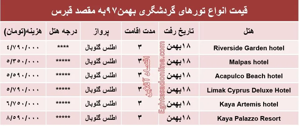 3شب اقامت در قبرس اروپایی چقدر هزینه دارد؟