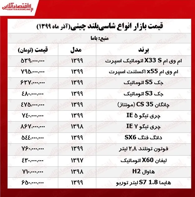 قیمت خودروهای شاسی‌بلند چینی +جدول