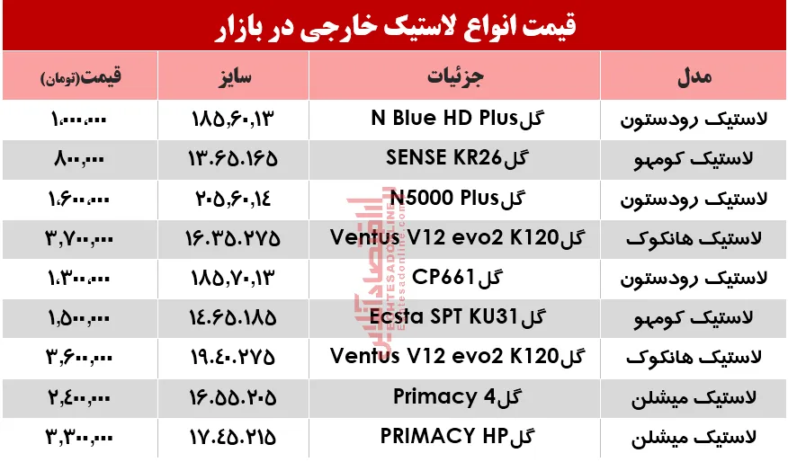 قیمت انواع لاستیک خارجی، در بازار؟ +جدول