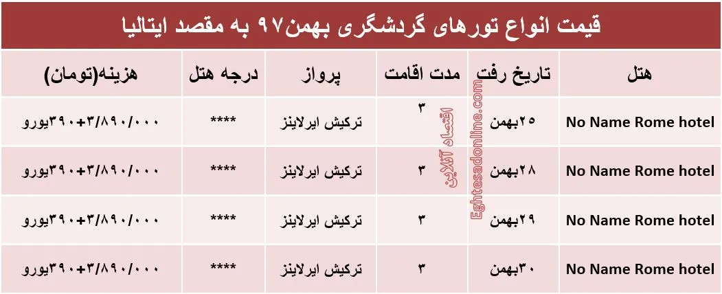 سفر 3روزه به ایتالیا چقدر هزینه دارد؟