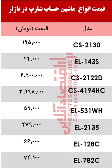 قیمت انواع ماشین حساب شارپ دربازار+جدول
