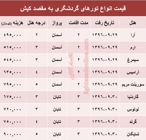 مظنه تور هوایی کیش؟ +جدول