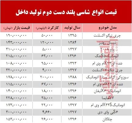 قیمت انواع شاسی بلند دست دوم تولید داخل +جدول