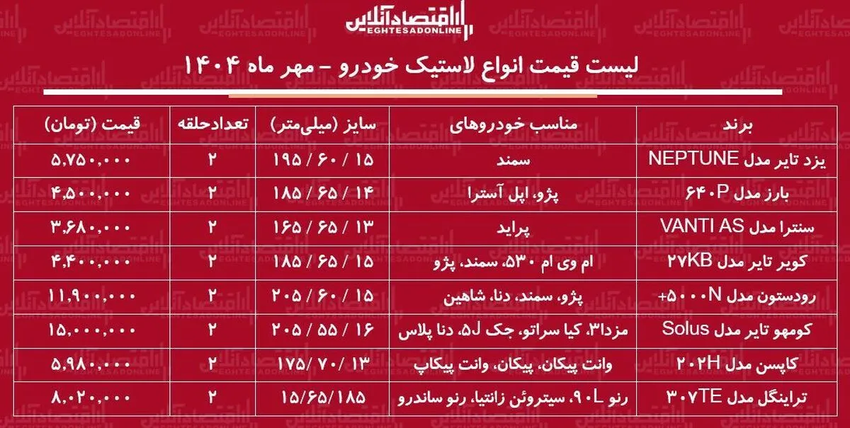 لیست قیمت انواع لاستیک خودرو ۲۹ مهر ماه ۱۴۰۴ / یک جفت لاستیک پراید، سمند، پژو و...چند شد؟ + جدول