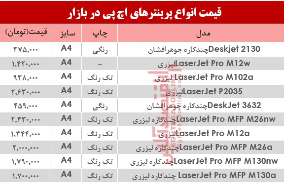 نرخ انواع پرینترهای اچ پی در بازار؟ +قیمت