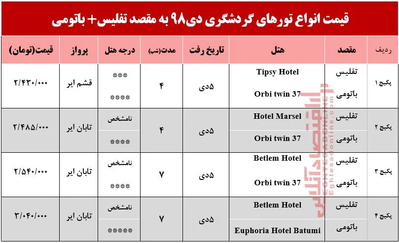 تور تفلیس و باتومی چقدر هزینه دارد؟