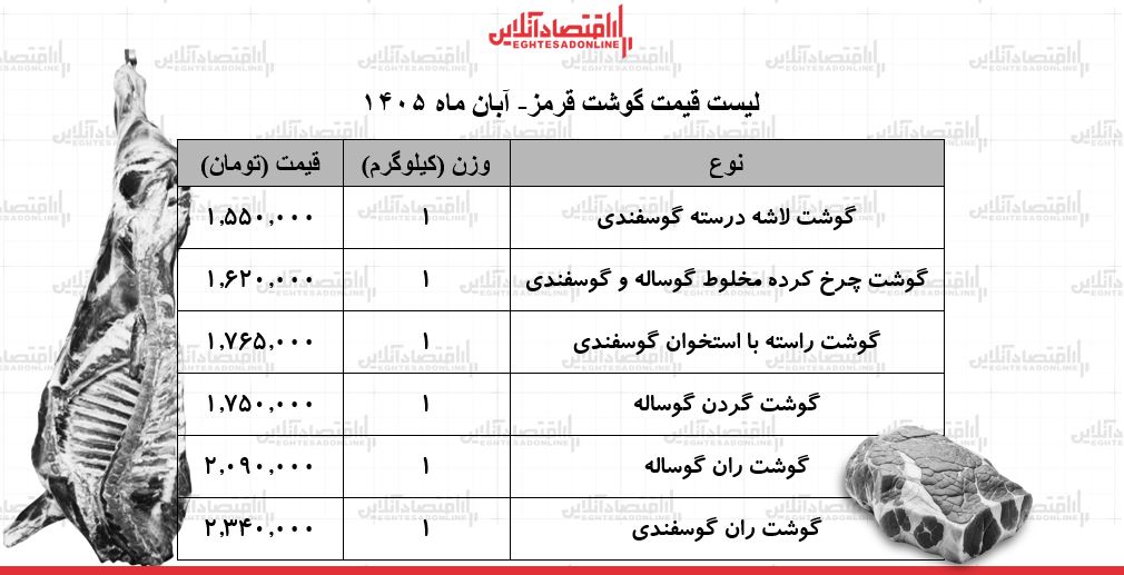 ی ی