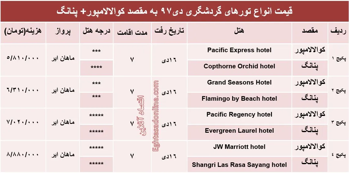 تور ترکیبی ۷روزه کوالالامپور و پنانگ چند؟