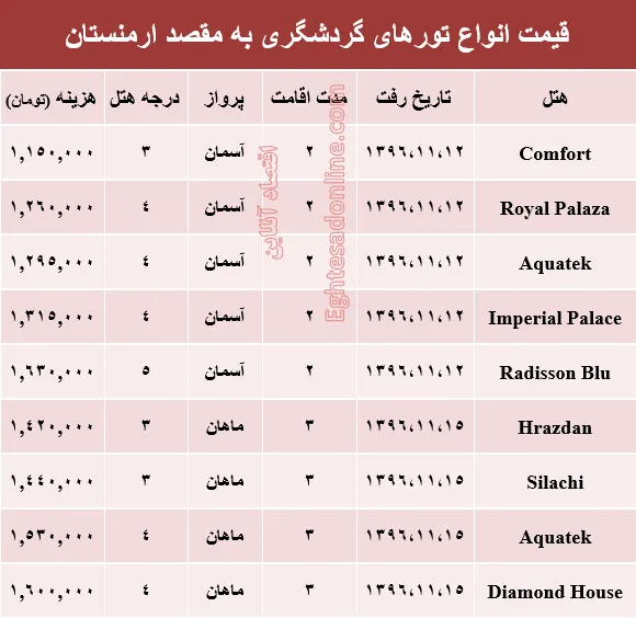 قیمت تور زمستانی ارمنستان+جدول