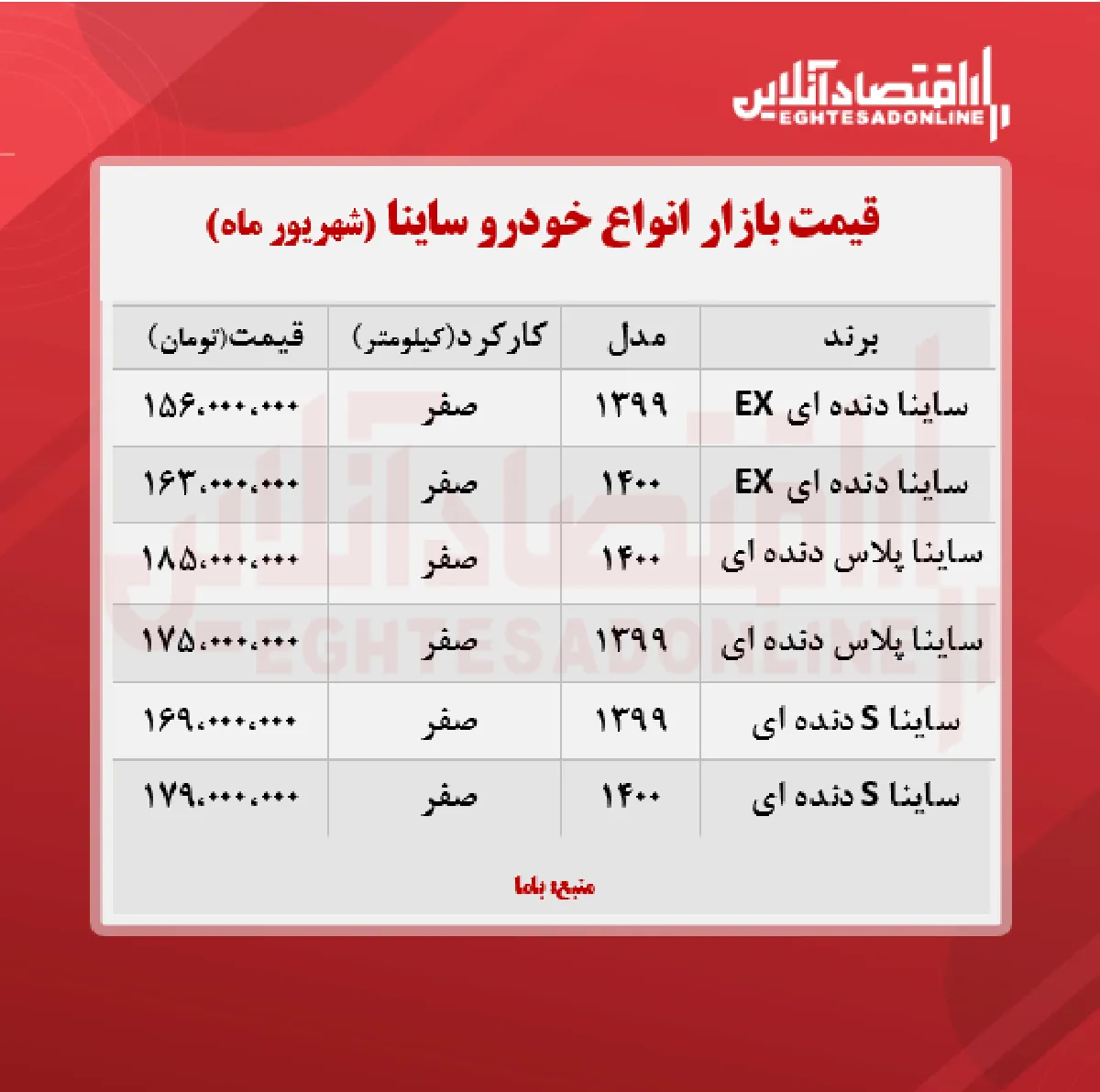 جدیدترین قیمت ساینا در پایتخت + جدول