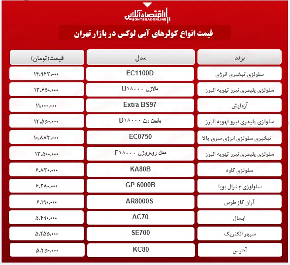 لوکس ترین کولر آبی های بازار چند؟