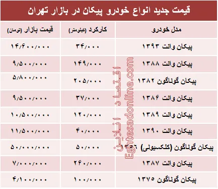 قیمت جدید انواع خودرو پیکان در بازار تهران +جدول